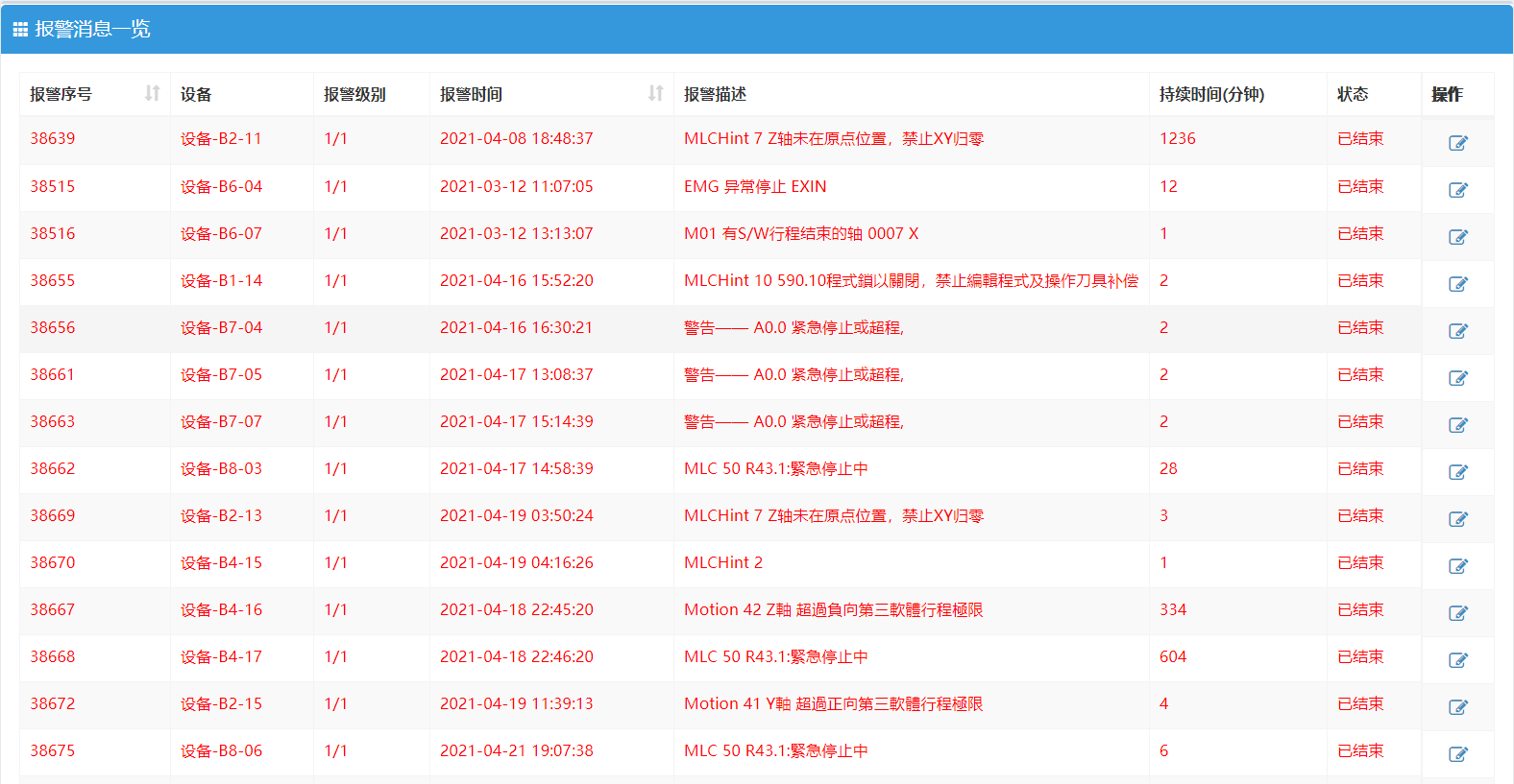 预警管理.报警消息跟踪.图1.主界面