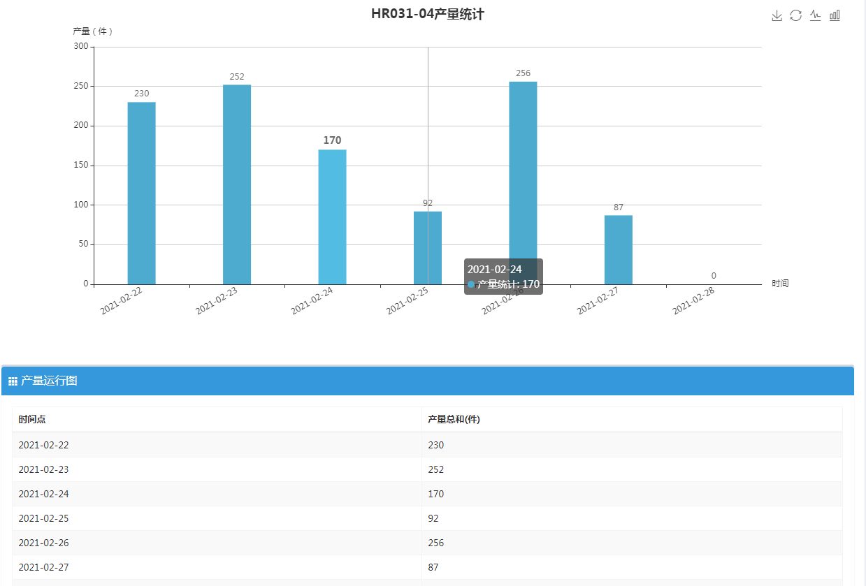 报表管理.设备绩效.图3.产量运行图