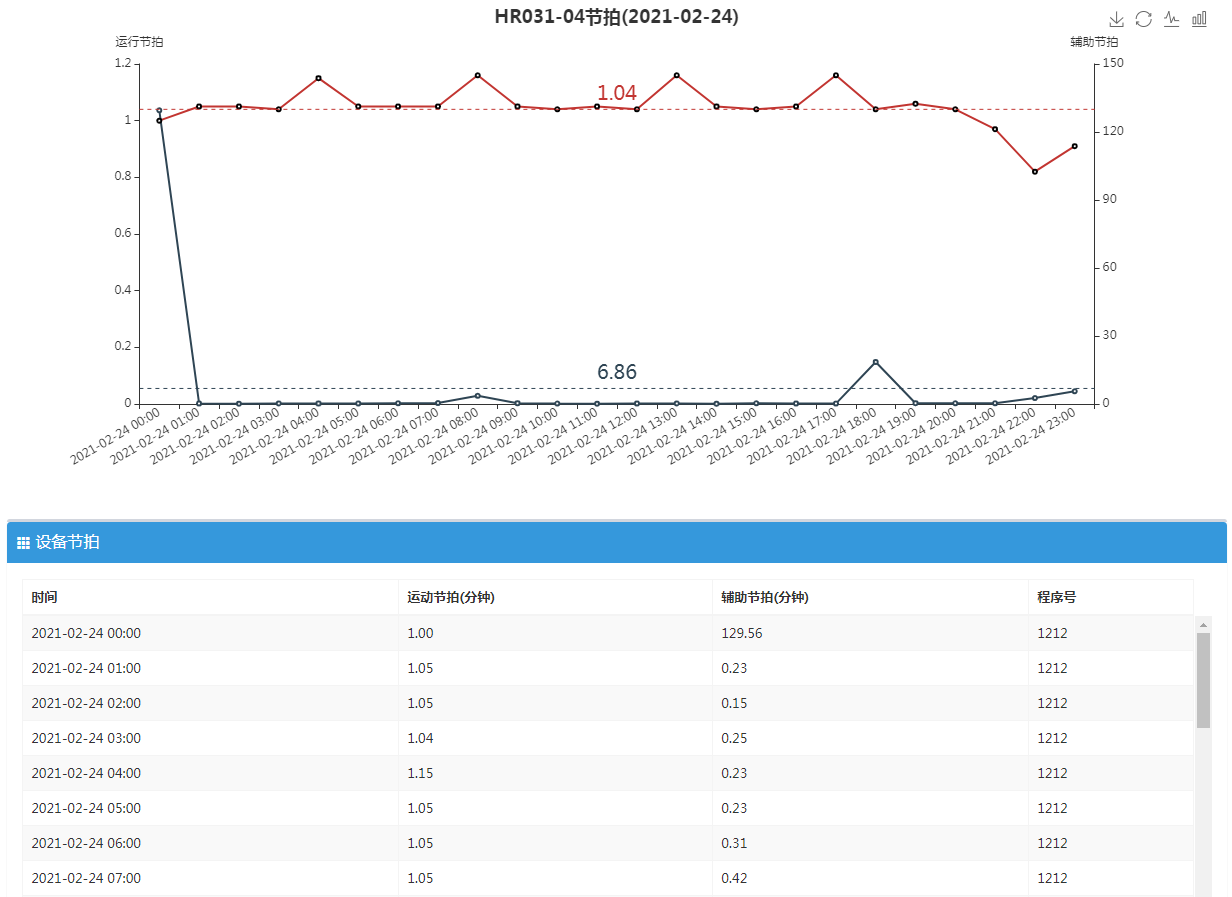 报表管理.设备绩效.图2.设备节拍